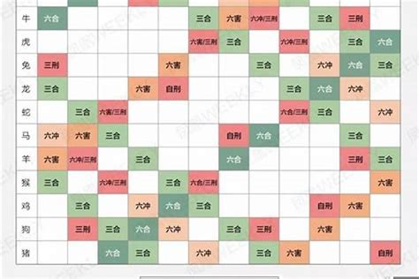 兔相合生肖|生肖配对（根据十二属相之间相合、相冲、相克、相害、相生、相。